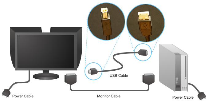 Power cable   USB cable   Monitor cable   Power cable