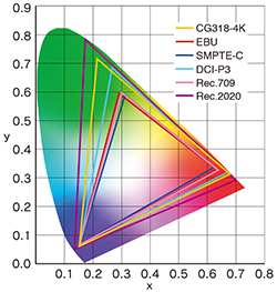 CG318-4K-color_modes.jpg