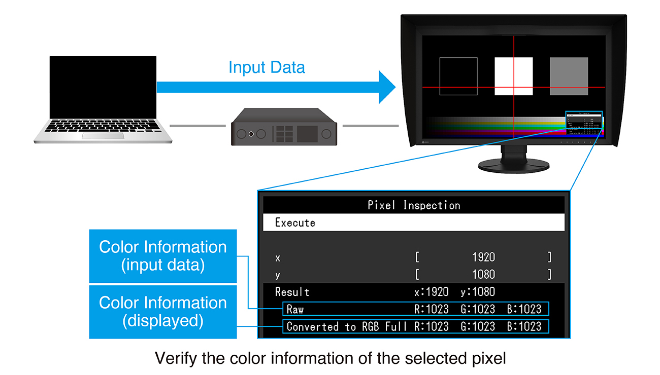 Pixel Inspection