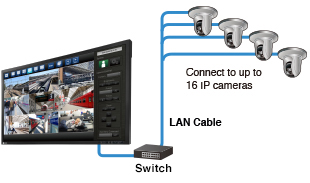 Efficient Video Management on a Large Screen