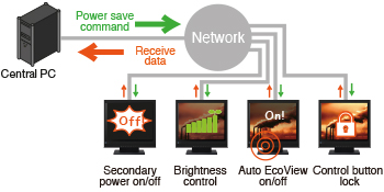 effective energy management