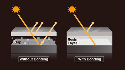 optical bonding