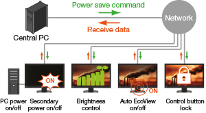 EcoView Net