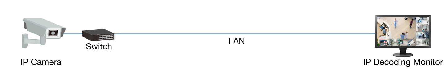 Configuration using IP decoding monitor