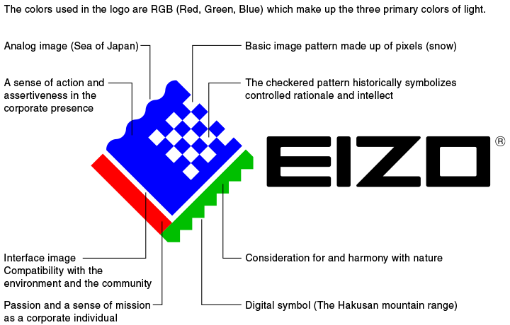 Meaning of EIZO