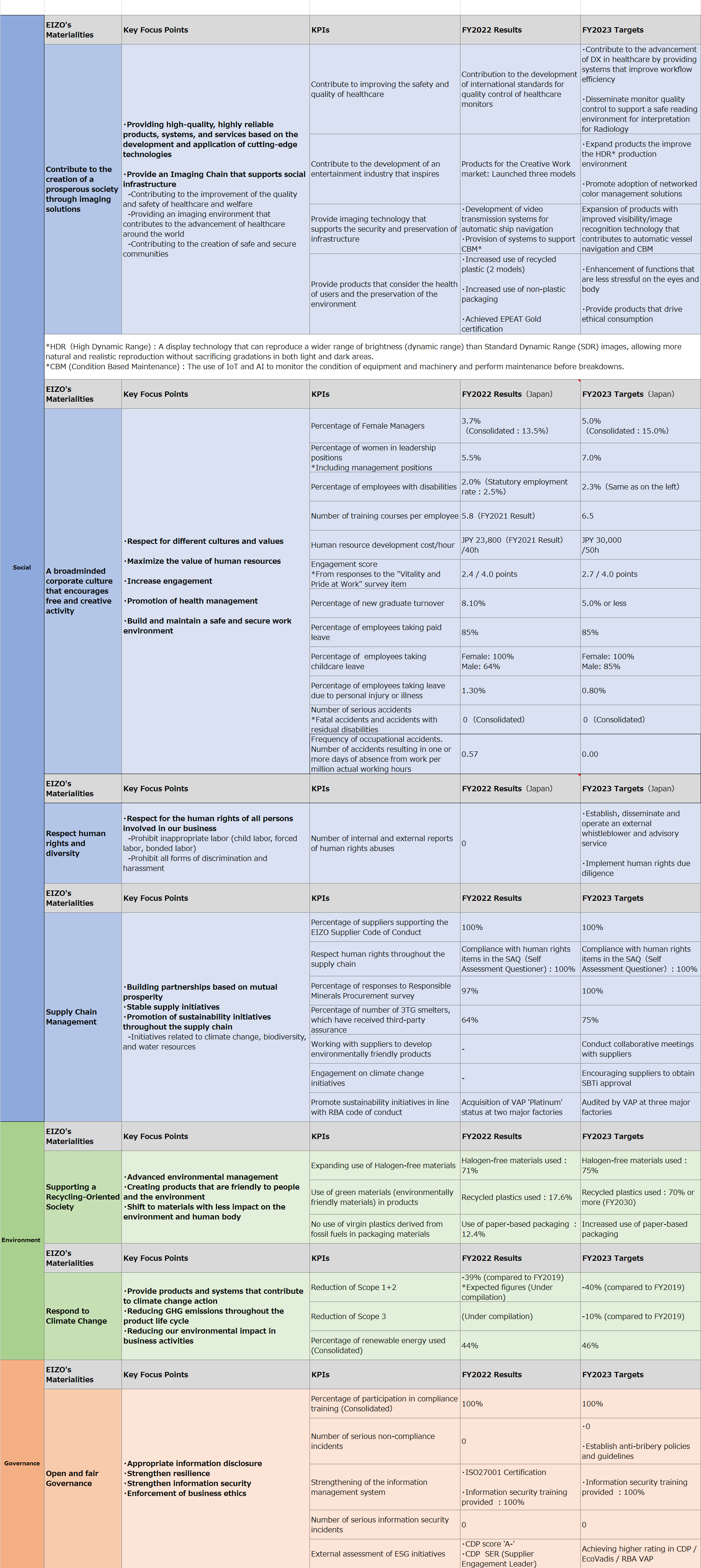 KPI_EIZO_eng.png