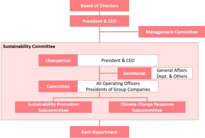 sustainability committee