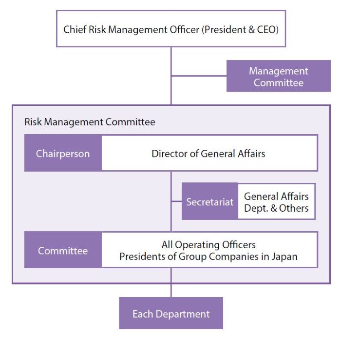 Risk Management