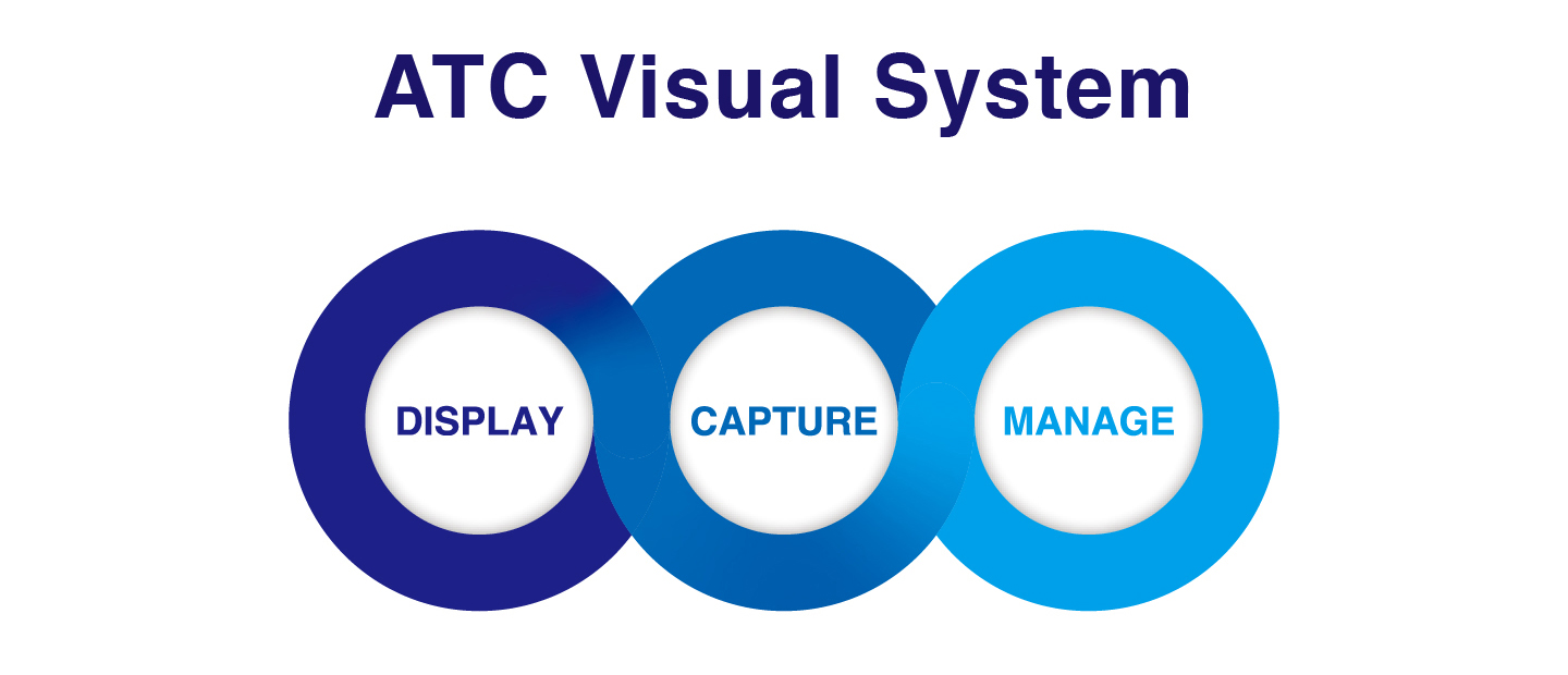 ATC Visual System
