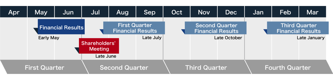 IR Calendar