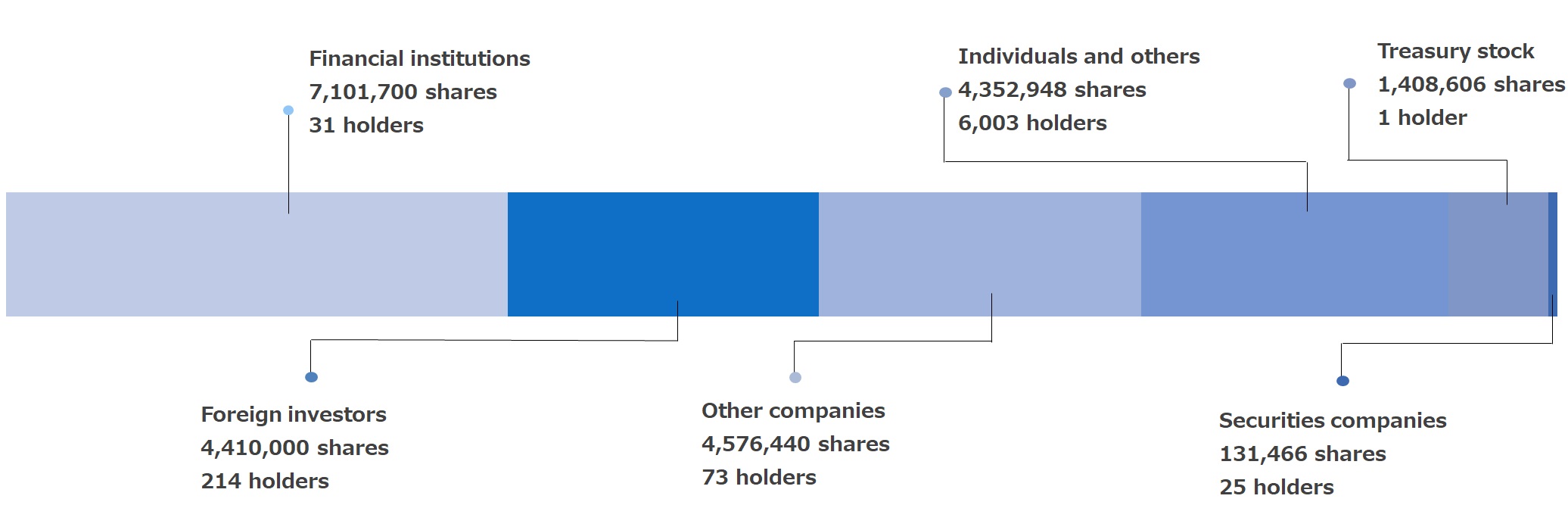 10_Shareholder_en_20230331.jpg