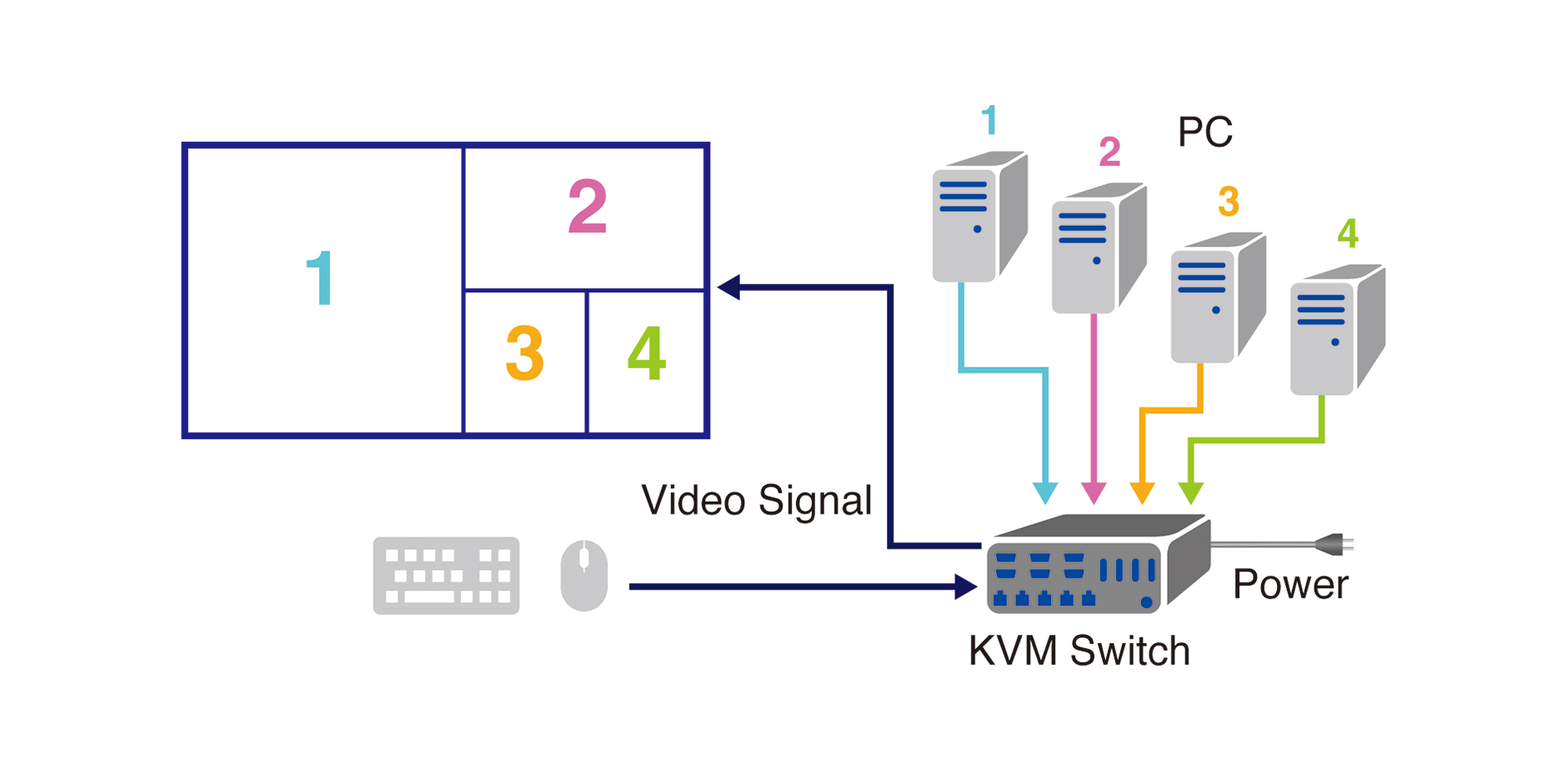 illust_illust_KVM_Switch