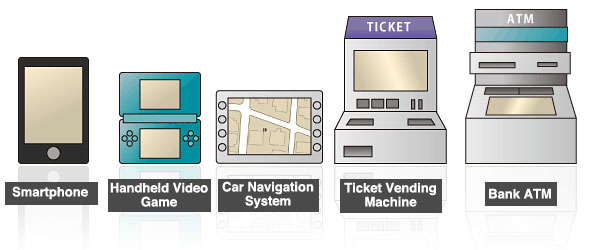 applications of LCD monitors