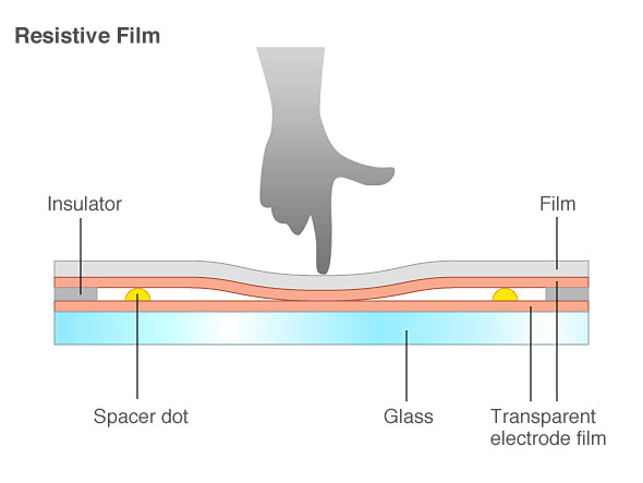 resistive film