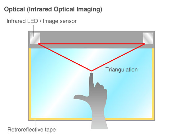 optical (infrared optical imaging)