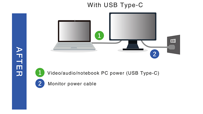 Активный переходник Thunderbolt 3 на Dual HDMI