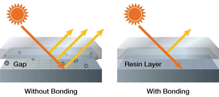 Glare Reduction