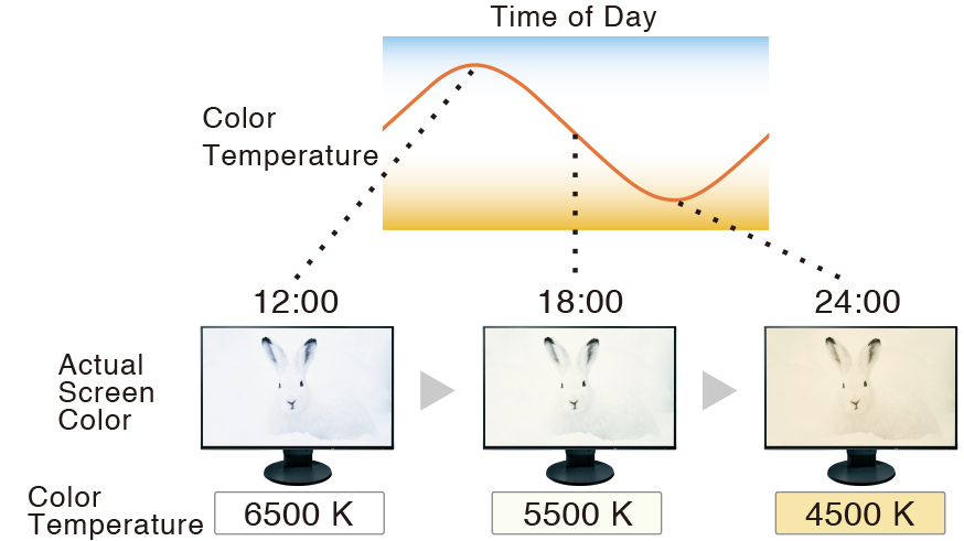 Circadian Dimming