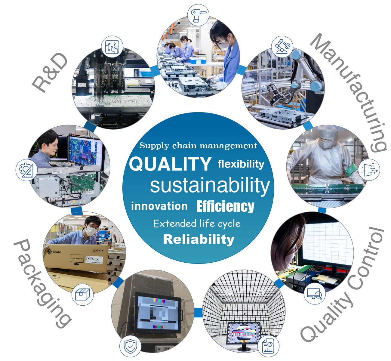 Integrated Production - Made in Japan
