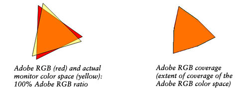 color gamut comparison, RGB, sRGB, CMYK, color space, Kettle Fire Creative  blog