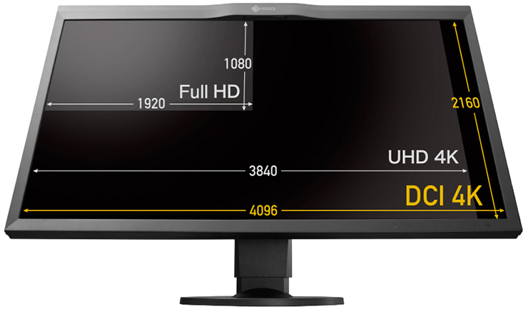 Lcd Monitor Resolution Chart