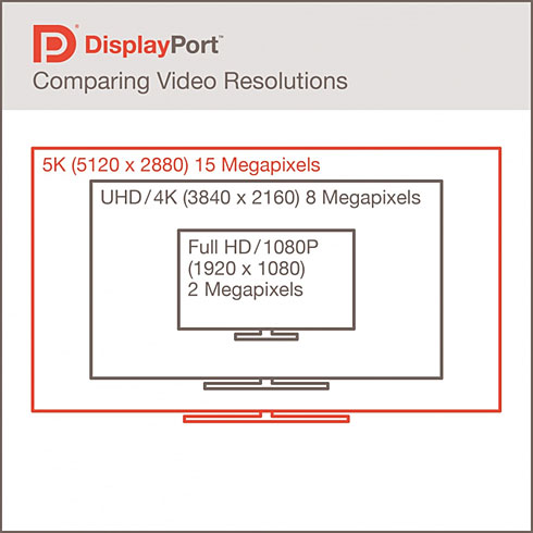 Confused About Hidpi And Retina Display Understanding Pixel Density In The Age Of 4k Eizo