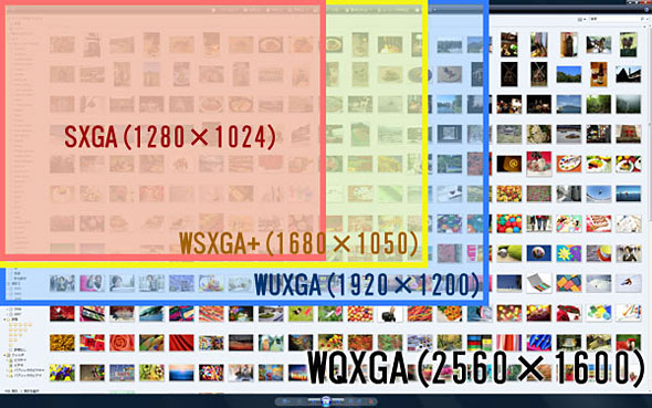 Confused About Hidpi And Retina Display Understanding Pixel Density In The Age Of 4k Eizo