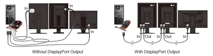 DisplayPort's Daisy-Chain Feature Improves the Reading Room | EIZO