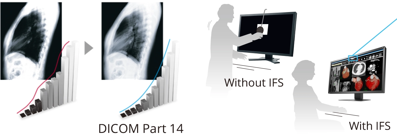 Maintaining DICOM Part 14