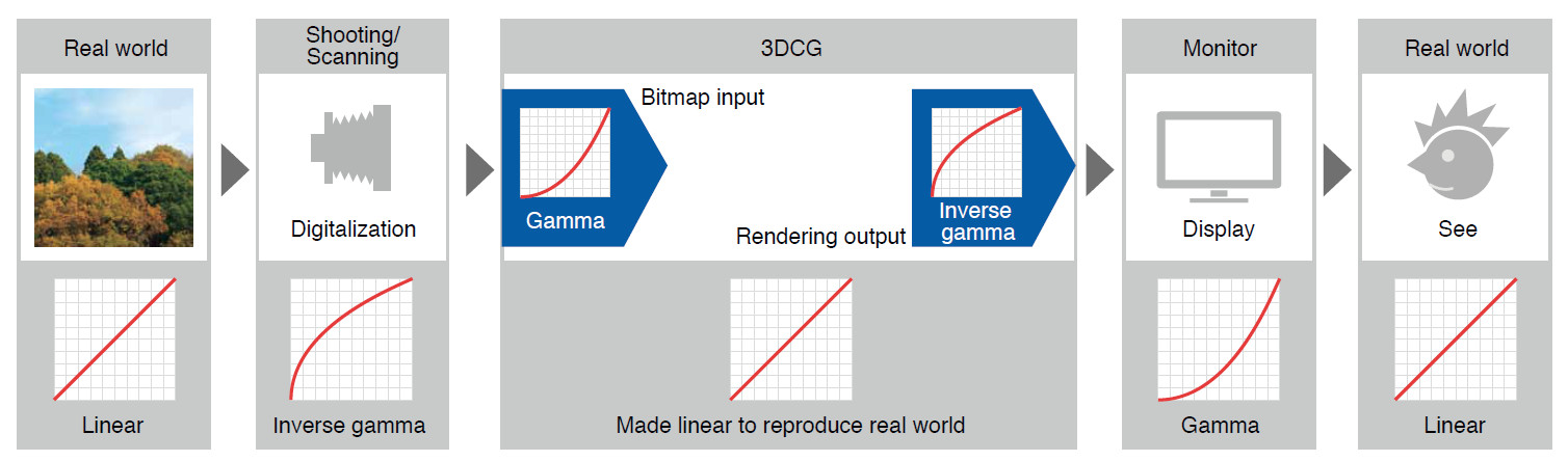 3how-linear2.jpg