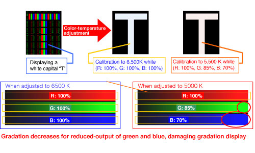 Calibration Images