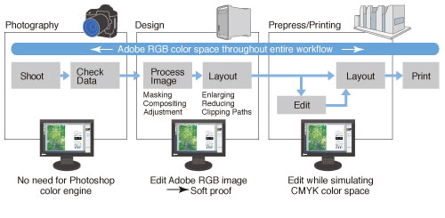 Workflow Image