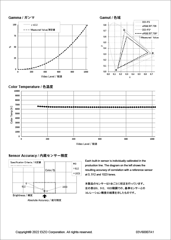 factory_report_2