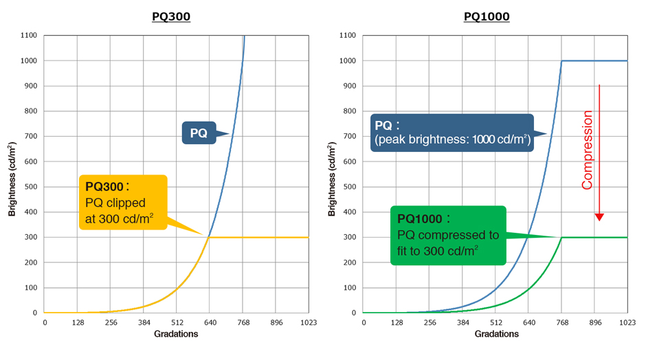 PQ1000 and PQ300