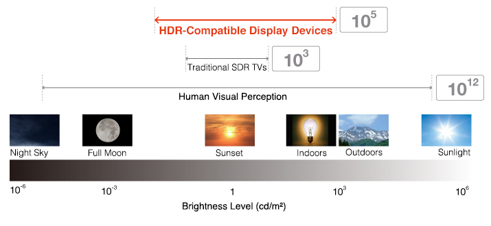 5. Brightness