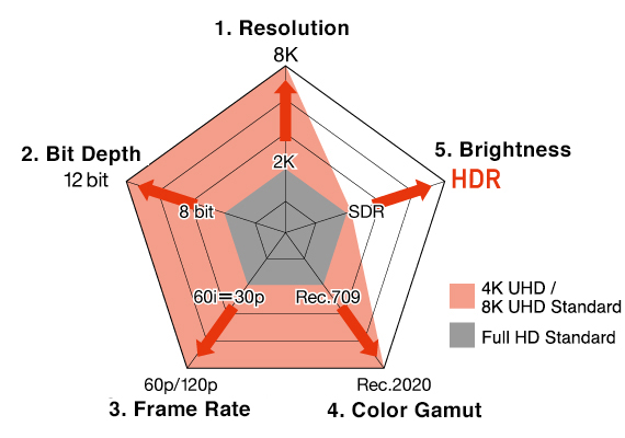  The Five Elements of High Image Quality