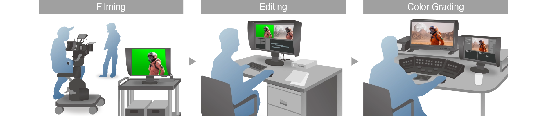HDR Content Production Workflow