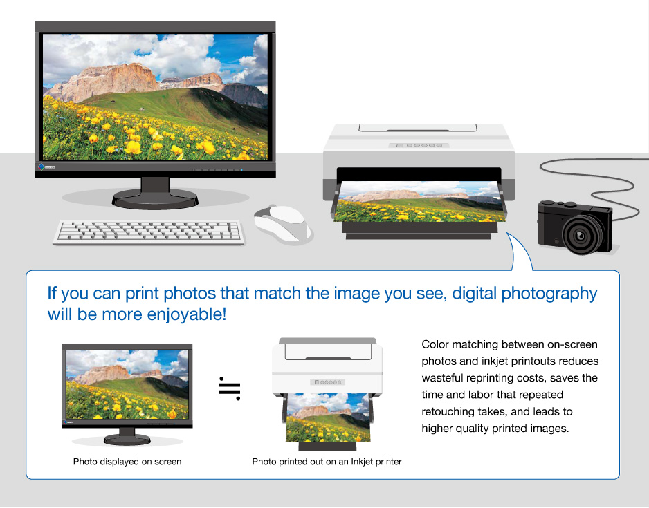 If you can print photos that match the image you see, digital photography will be more enjoyable!