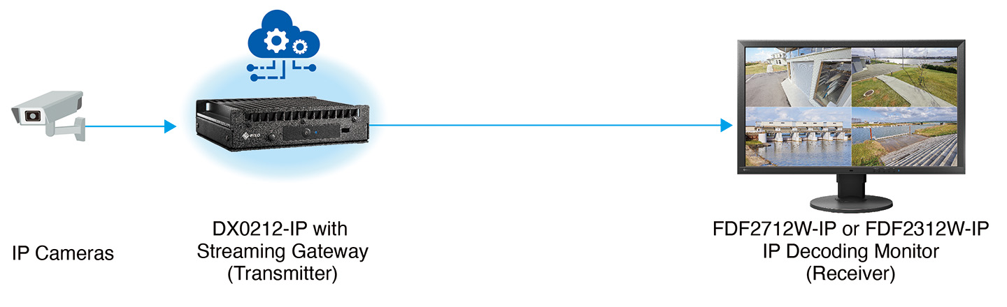 IP Box and IP Monitor