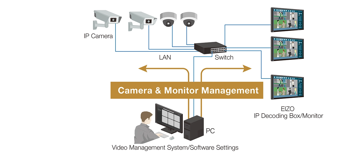 Video Management System/Software