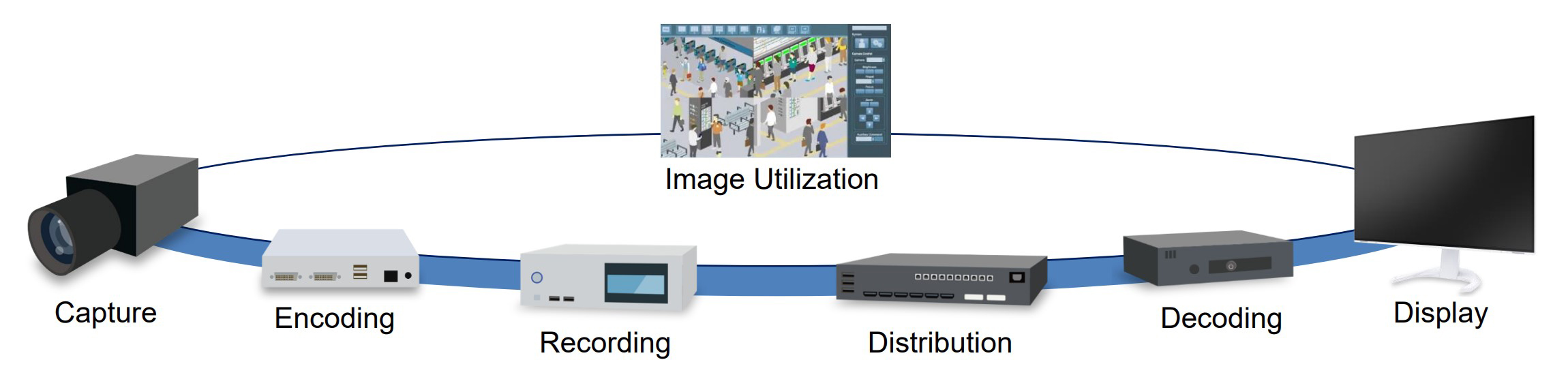 EIZO Visual Systems