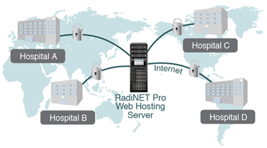 radinet_pro_web_hosting_img01