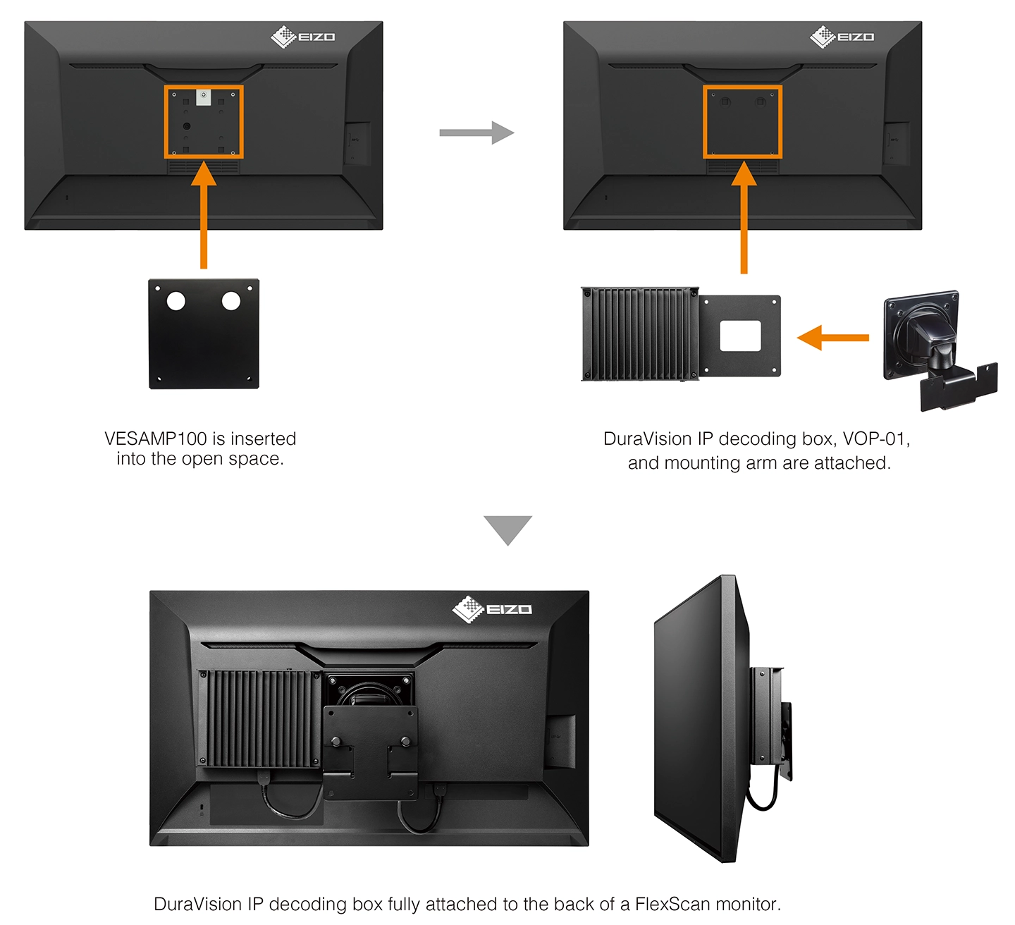 Flexible Installation for Mounted Solutions