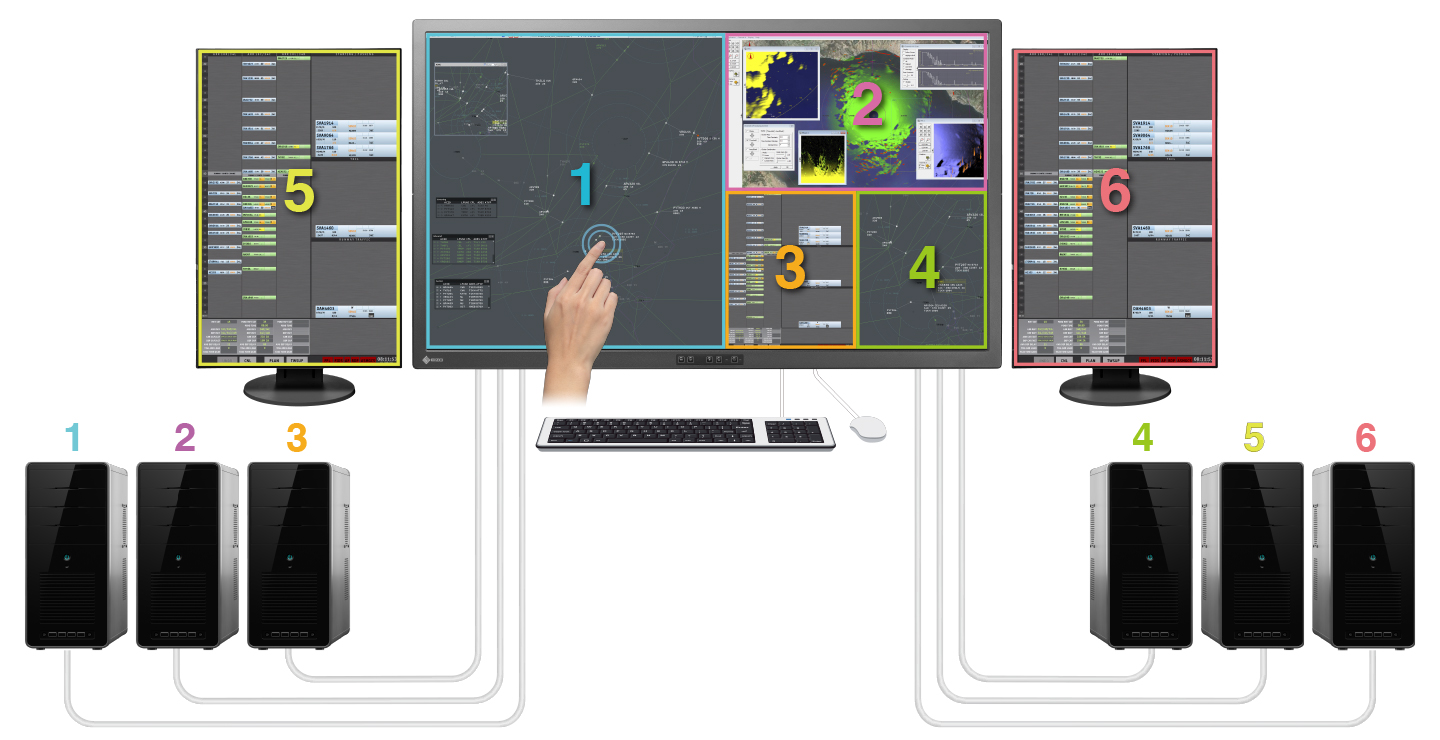 SwitchLink connected to four video sources.