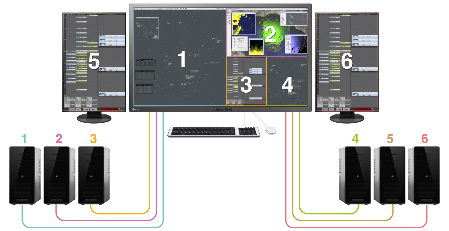 SwitchLink connected to four video sources.