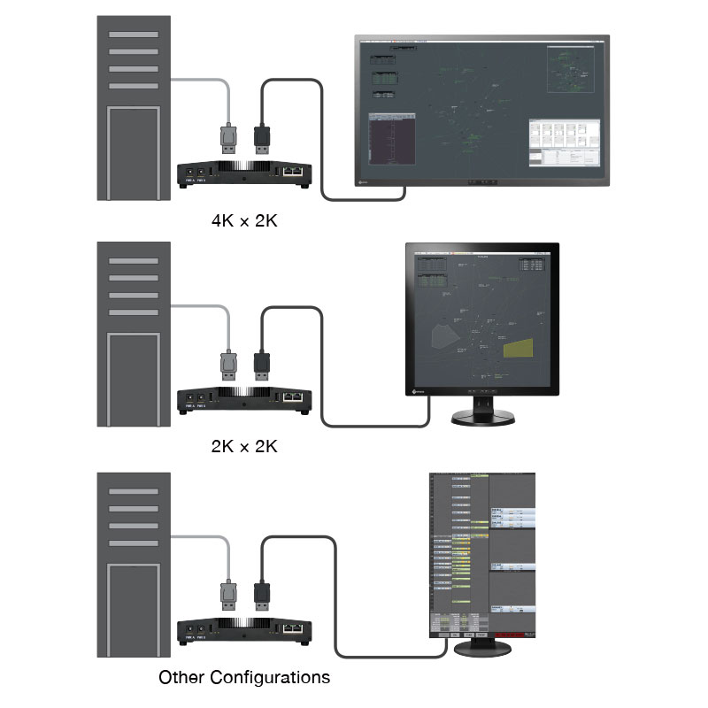 Flexibly stream video from any viewing environment.