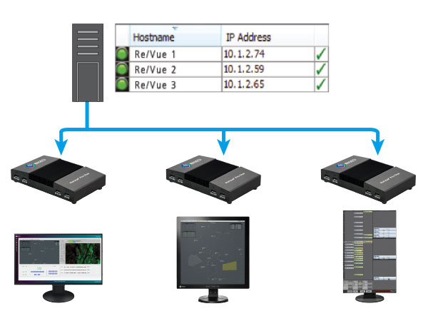 Centralized Control