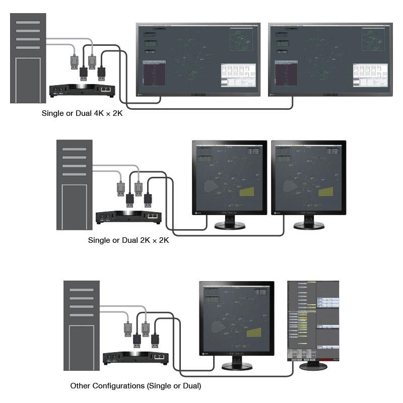 Flexibly stream video from any viewing environment.