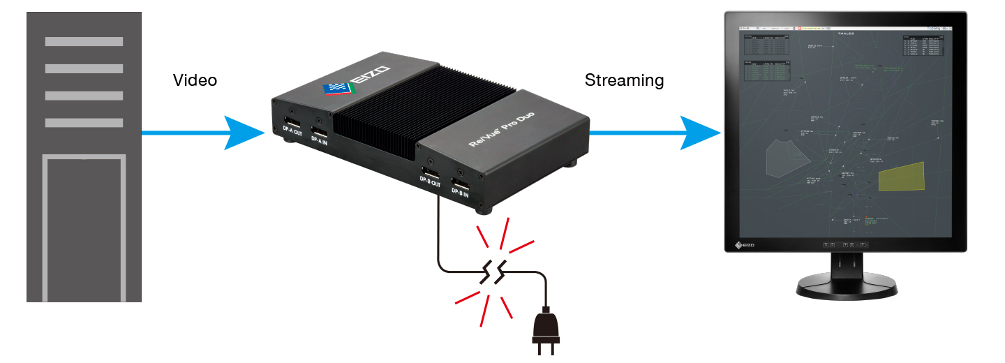 Fail-Safe Video Bypass