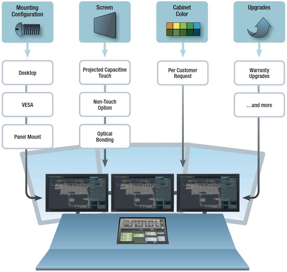 extensive customization